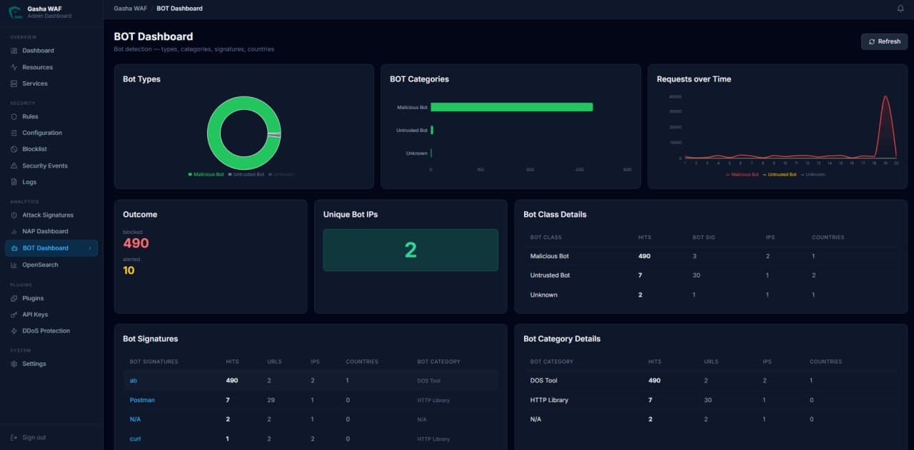 Gasha WAF interface